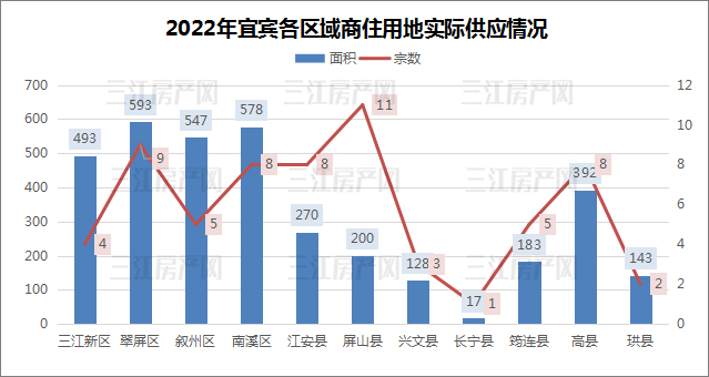 商住用地供应.jpg