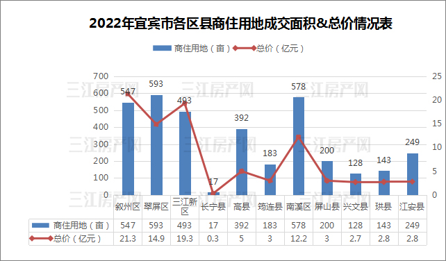 各区县商住成交.jpg