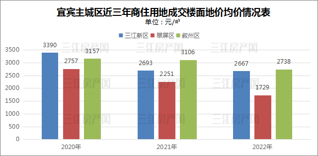 主城区商住成交-楼面价.jpg