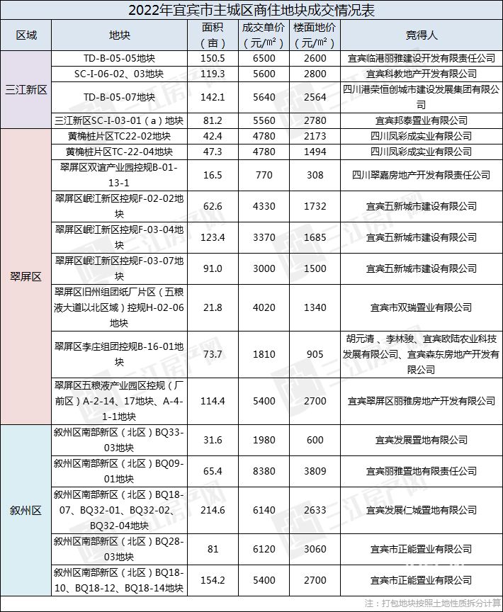 2022拿地详情.jpg