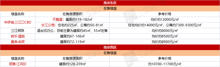 南岸东区.png
