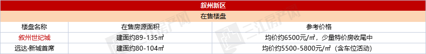 叙州新区.png