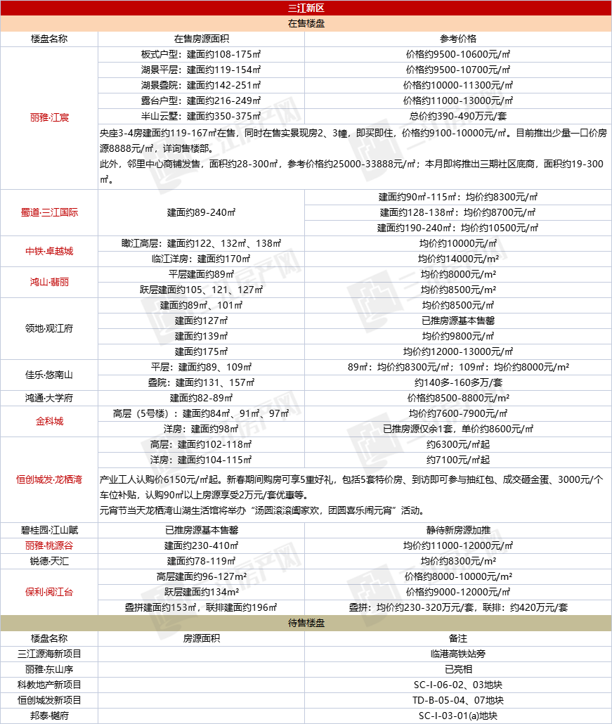 三江新区.png
