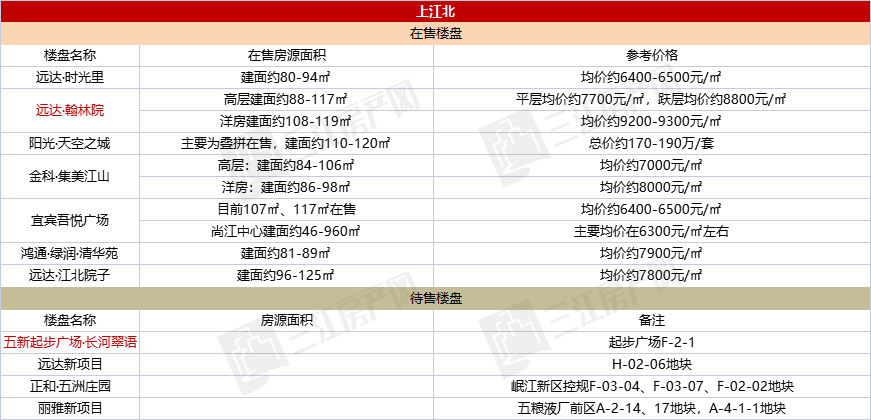 上江北.png