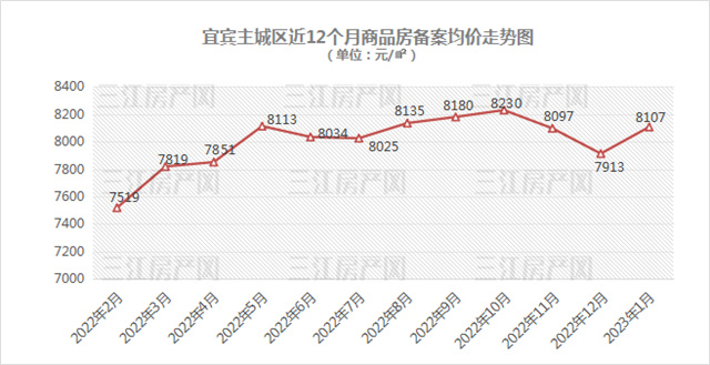 备案价格走势.jpg