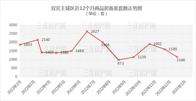 备案套数走势.jpg
