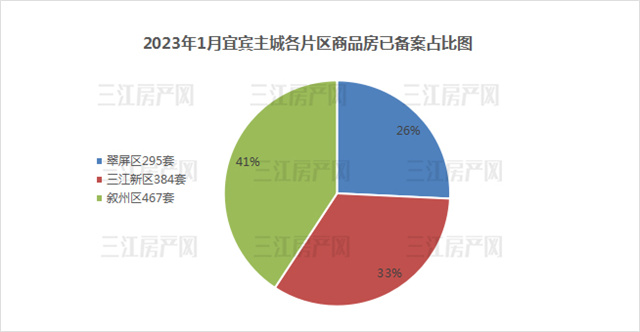 各片区备案占比.jpg
