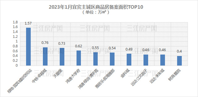 备案面积TOP10.jpg