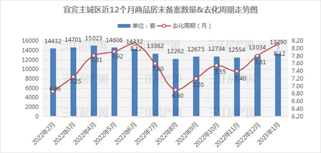 去化周期.jpg