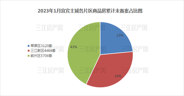 各区未备案占比.jpg