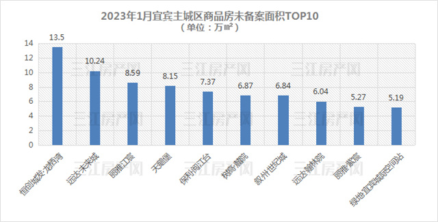 未备案面积TOP10.jpg