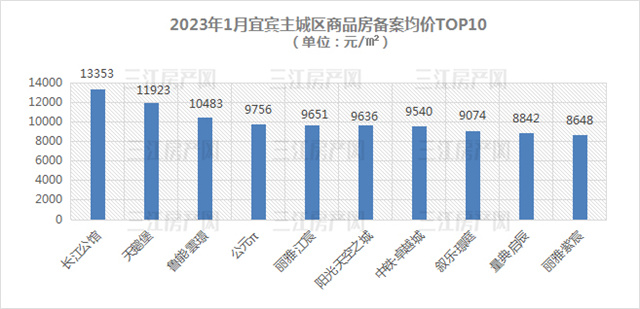 备案价格top10.jpg