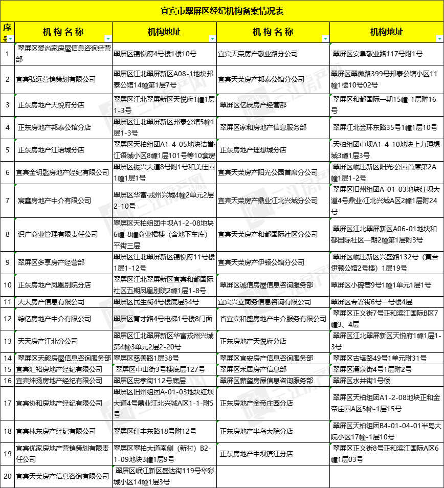翠屏区.png