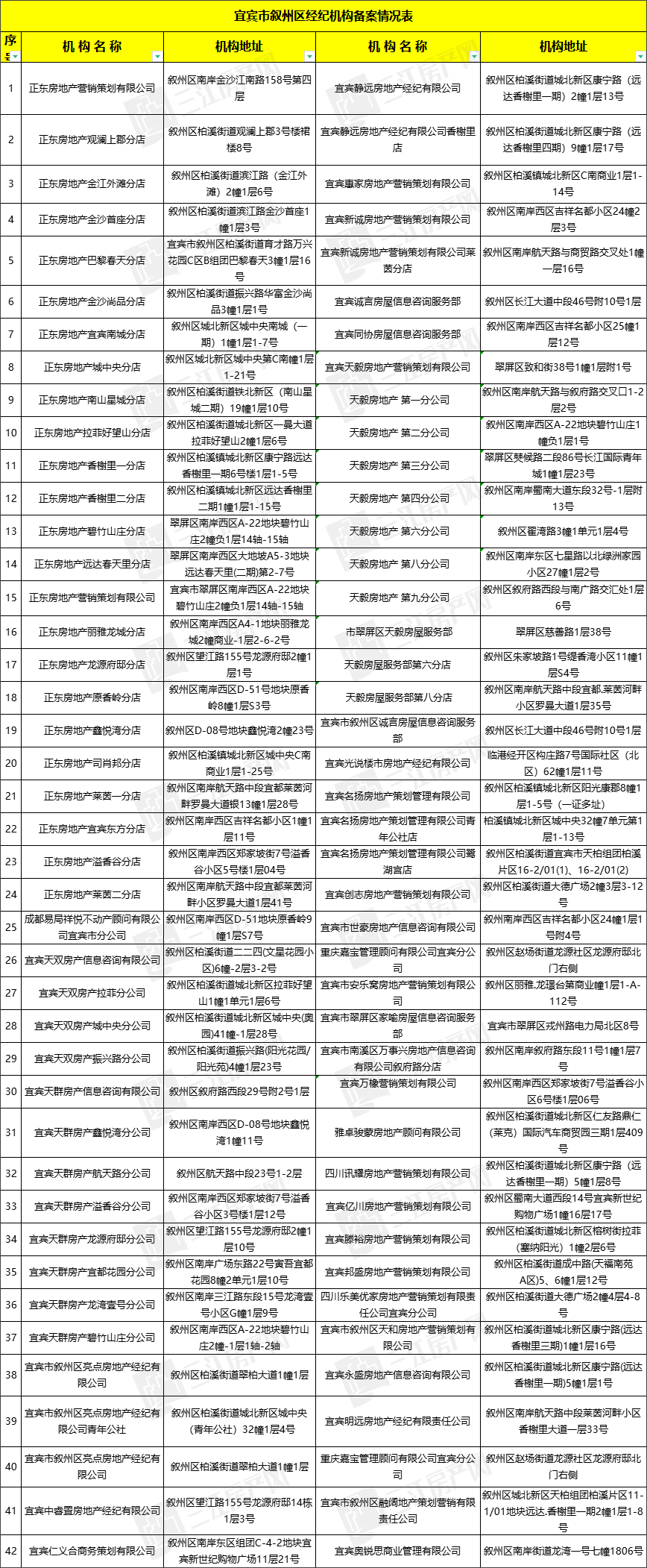 叙州区.png
