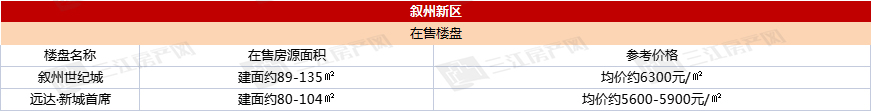 叙州新区.jpg