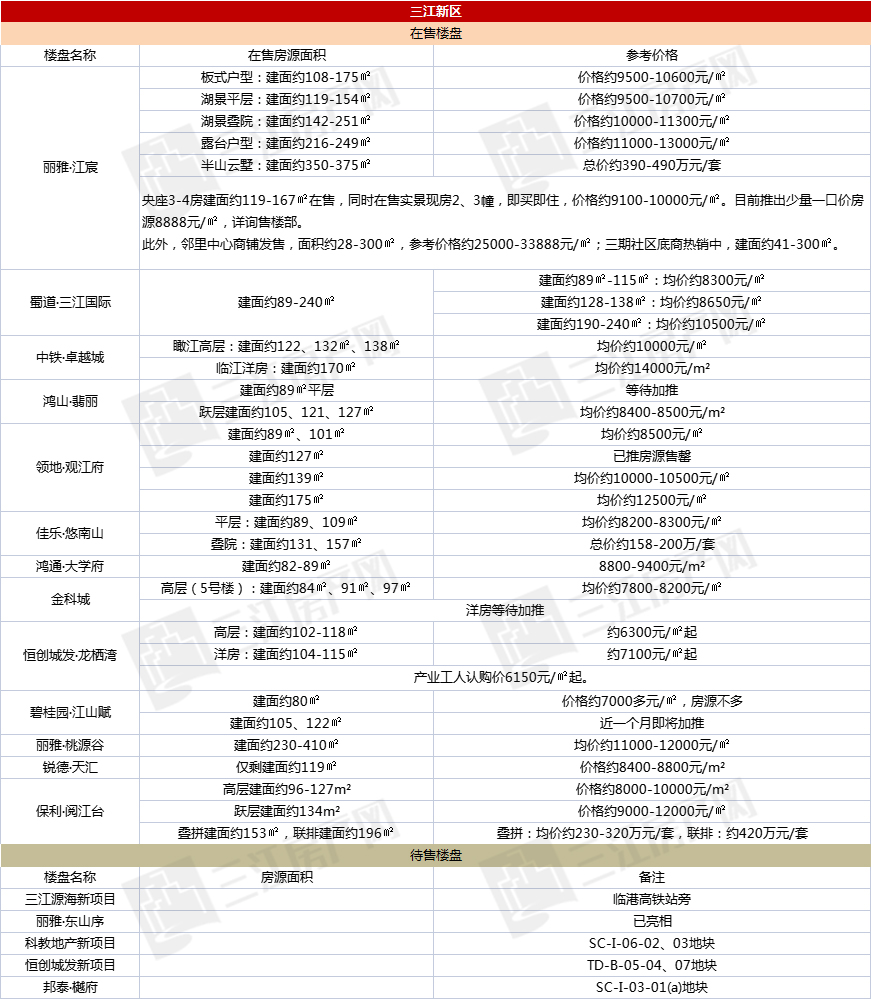 三江新区.jpg