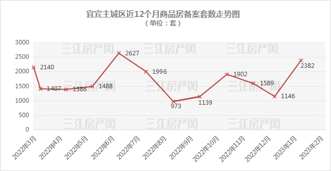 2月数据.jpg