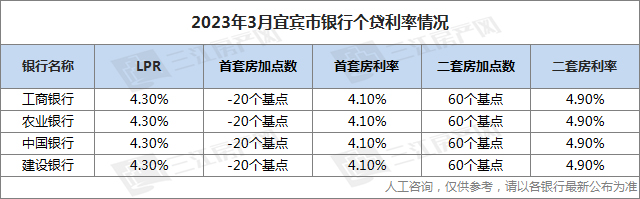 四大行利率.jpg