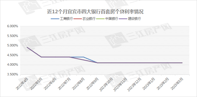 利率走势.jpg