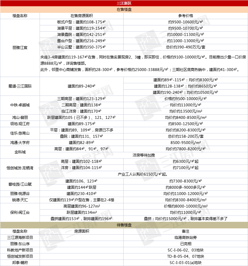 三江新区.jpg