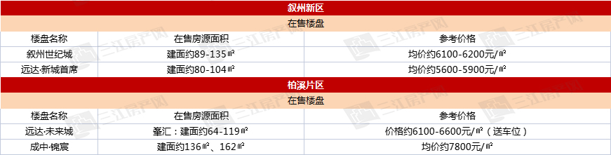 叙州新区.jpg