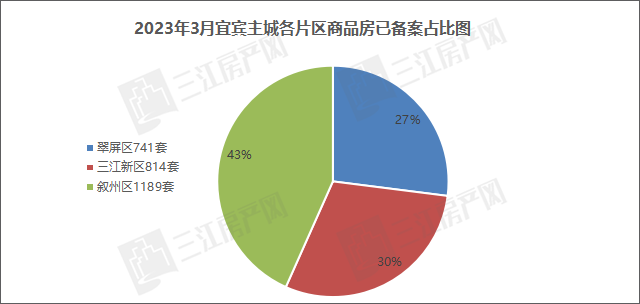 区域套数.png
