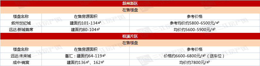 叙州-柏溪.jpg