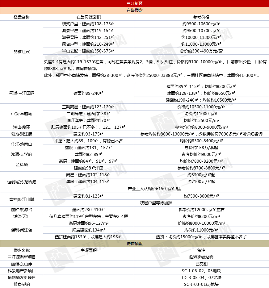 三江新区.jpg