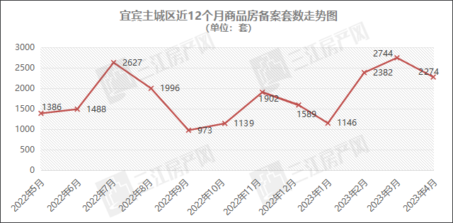 月度备案.png