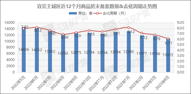 去化周期.png
