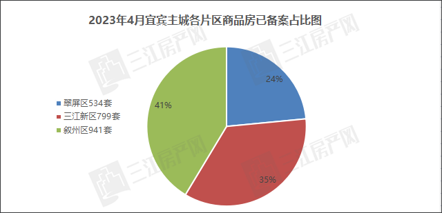 备案区域wei.png