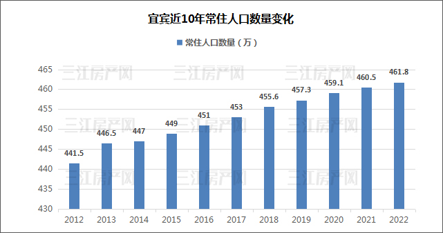 常住人口.jpg