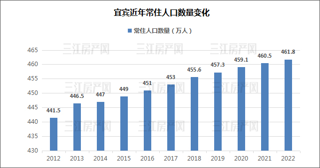 常住人口.jpg