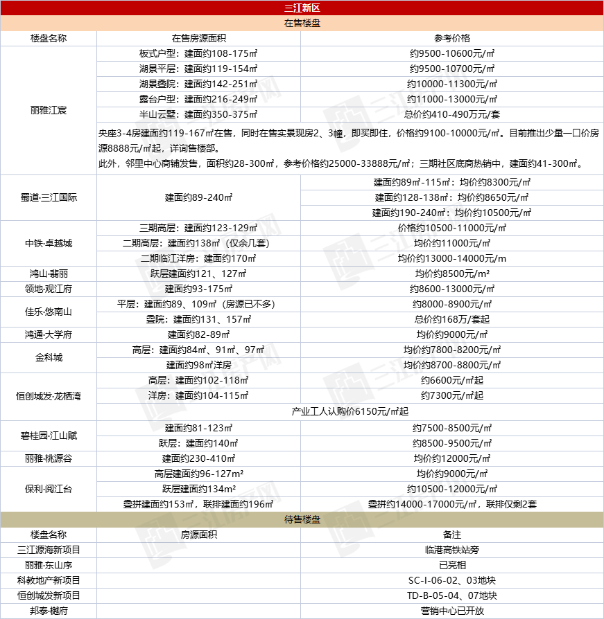 三江新区.png