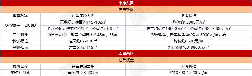南岸.png