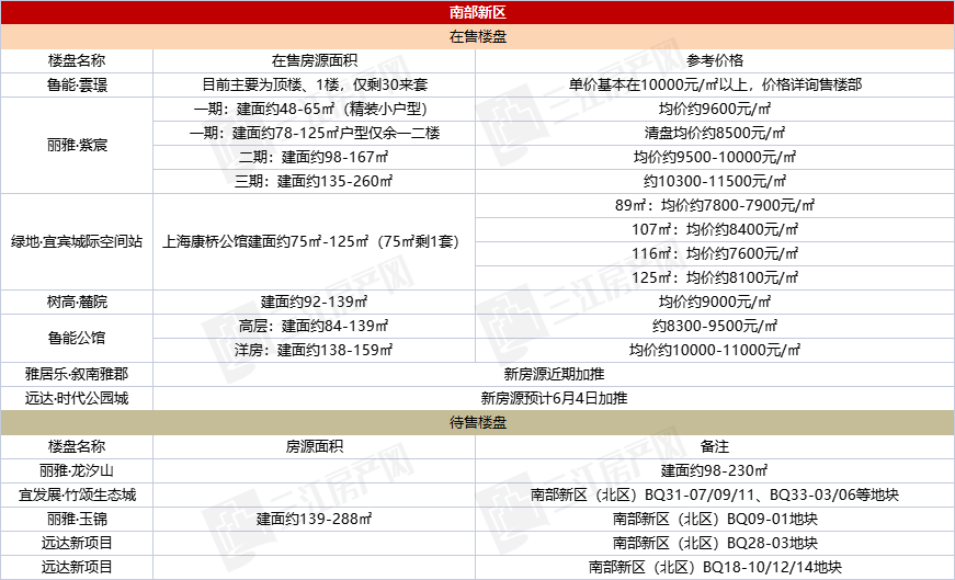 南部新区.png