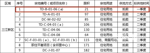 三江新区地块拍卖计划.jpg
