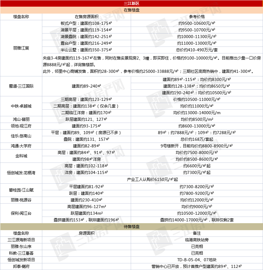 三江新区.jpg