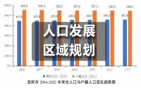 人口发展、区域定位！宜宾这些规划，不得不看！