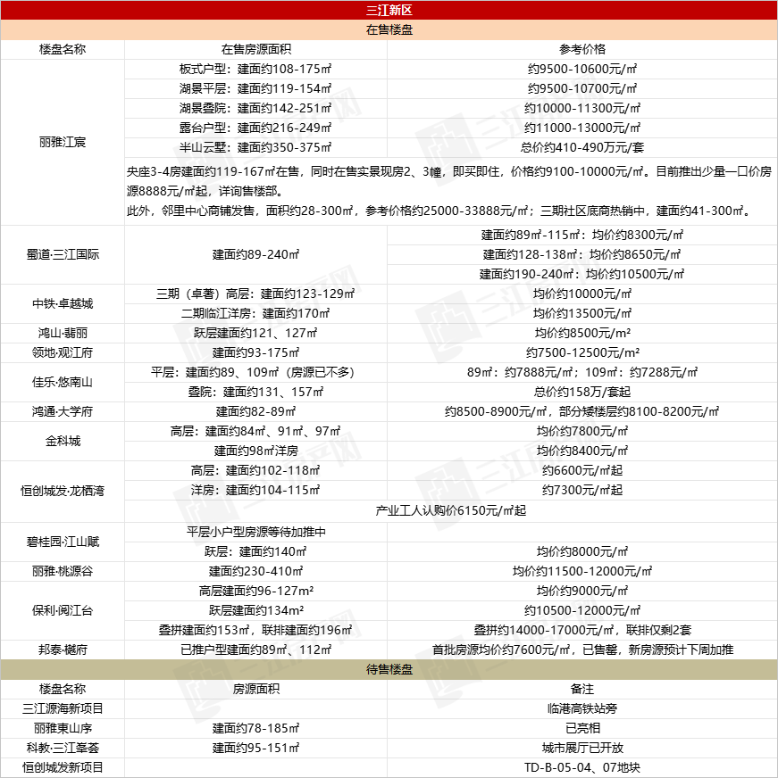 三江新区.png