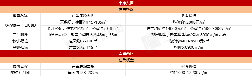 南岸东西区.png