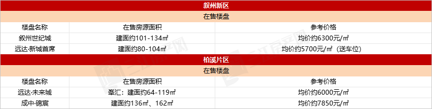 叙州新区.png