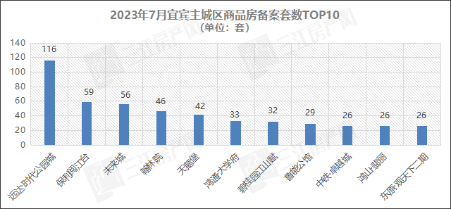 套数排名.png