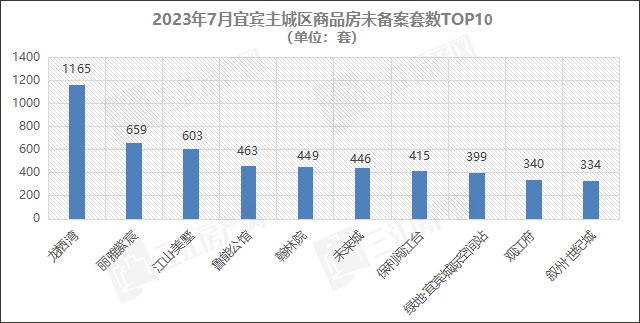 未备案套数.png