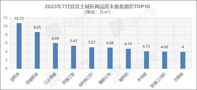 未备案面积.png