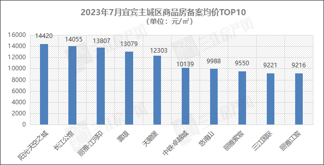 价格排名.png