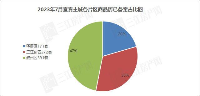 备案占比.png