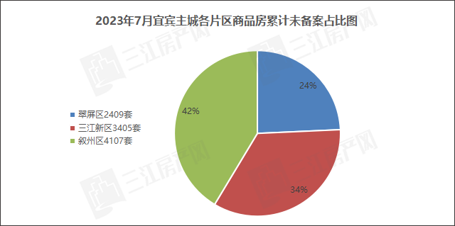 未备案占比.png