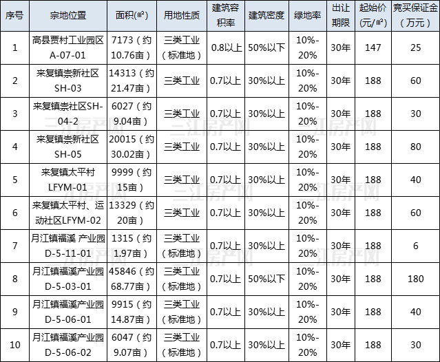 高县调整.jpg