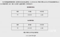 猛降15个基点！宜宾房贷月供，还要继续减少